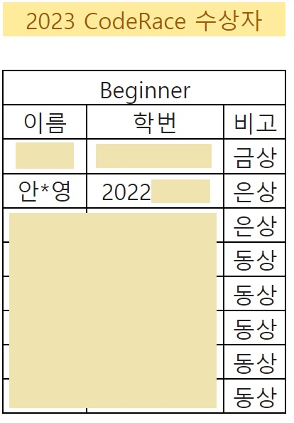 수상자 명단