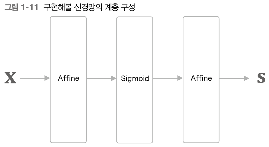 형상 확인