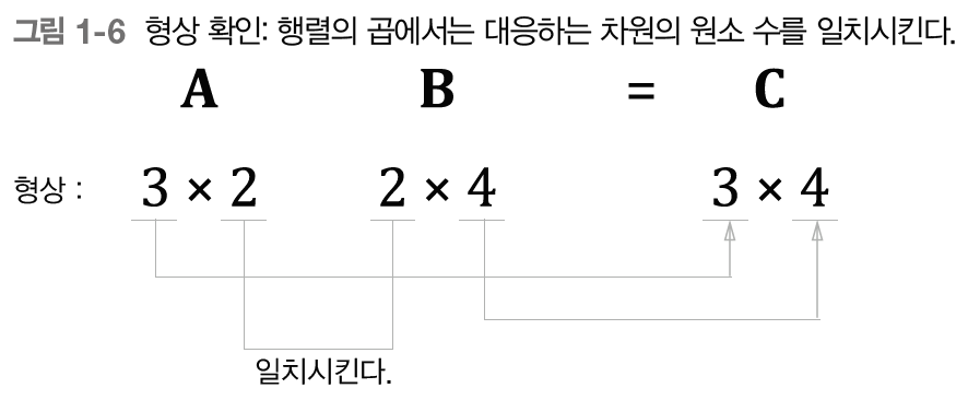 형상 확인