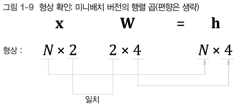 형상 확인